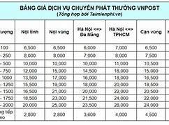 Bảng Giá Gửi Hàng Qua Bưu Điện Trong Nước