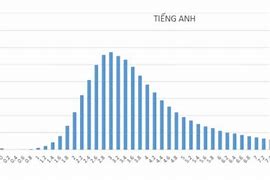 Bị Điểm Thấp Tiếng Anh