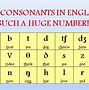 Cách Học Bảng Phiên Âm Tiếng Anh