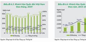 Khách Du Lịch Trung Quốc Đến Việt Nam 2019 Mất Bao Lâu Mới