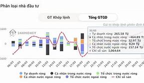 Nước Ngoài Bán Ròng Ngày 29/10 Âm Lịch Hôm