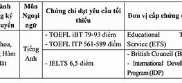 Quy Chế Tuyển Sinh Đại Học Y Hà Nội 2024