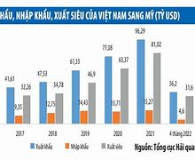 Thị Trường Nhà Ở Mỹ 2022 Mới Nhất Ngày Hôm Nay