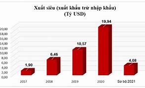 Thị Trường Nhập Khẩu Của Việt Nam